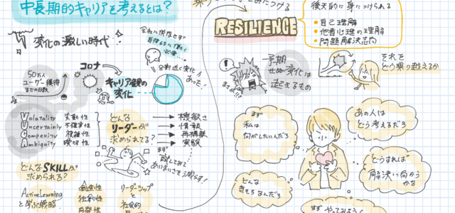 異業種に刺激を受けて自分に向き合う エンパワメント カレッジ エンカレ 参加申込受付中 締切は間もなくです Changewave 株式会社チェンジウェーブchangewave 株式会社チェンジウェーブ